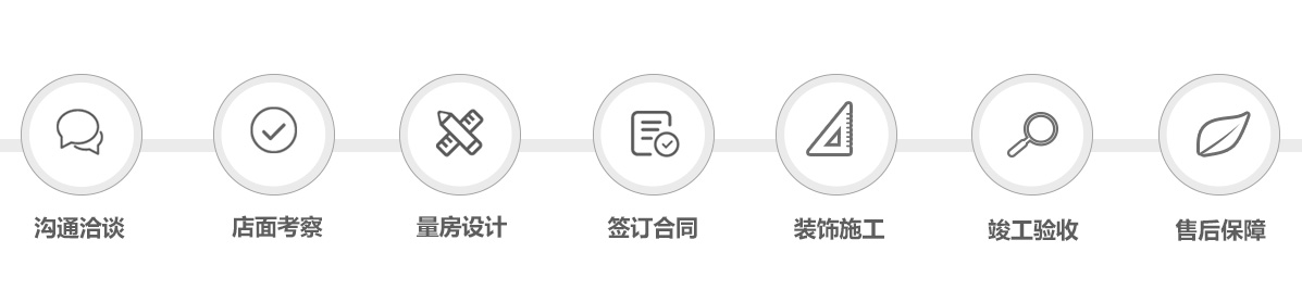 服务流程